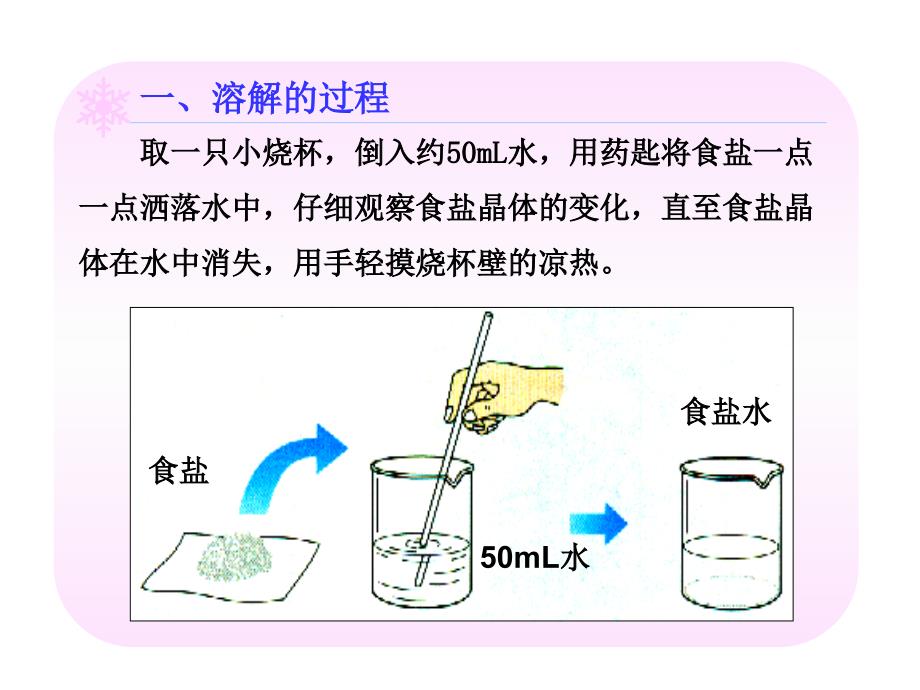 化学溶液物质在水中的溶解_第2页