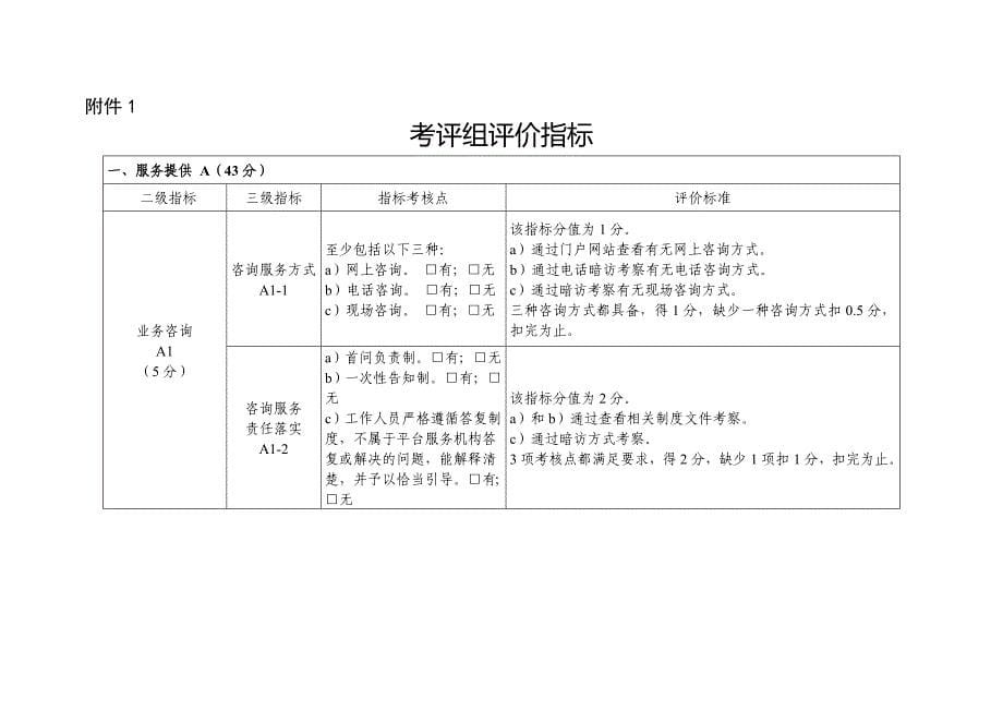 黄山公共资源交易平台服务评价考评办法_第5页