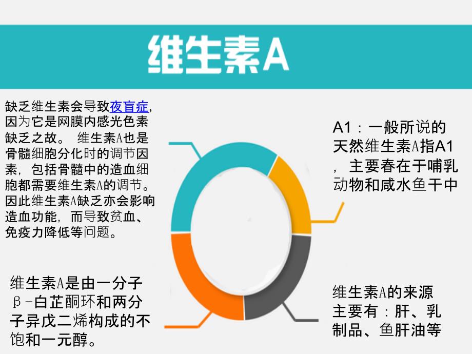 维生素的种类和作用_第3页