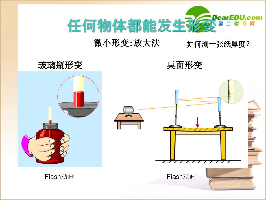 高中物理：《形变与弹力》课件(鲁科版必修).ppt_第4页