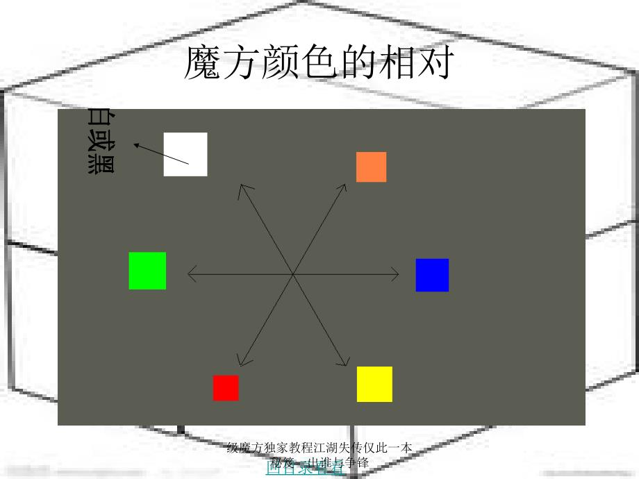 级魔方独家教程江湖失传仅此一本秘笈一出谁与争锋课件_第4页