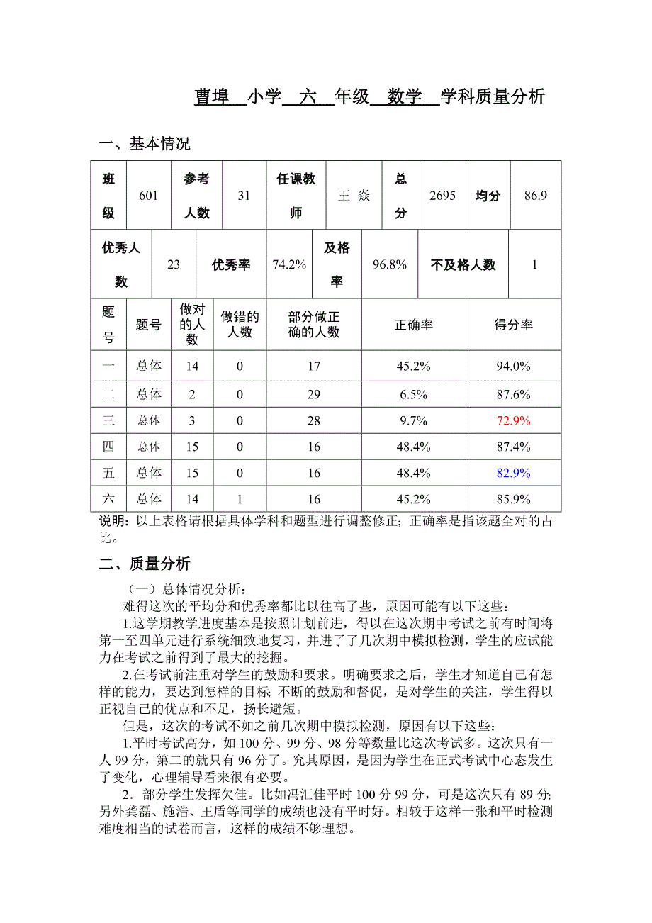 六年级数学试卷分析.doc_第1页