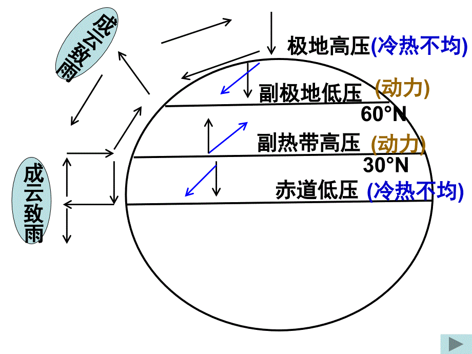 请做章节本P36活动题_第4页