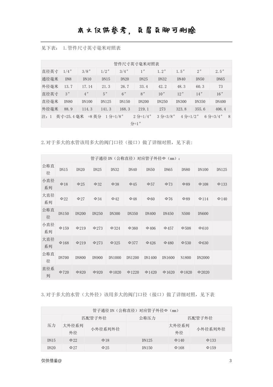 管径对照表（参考资料）_第3页