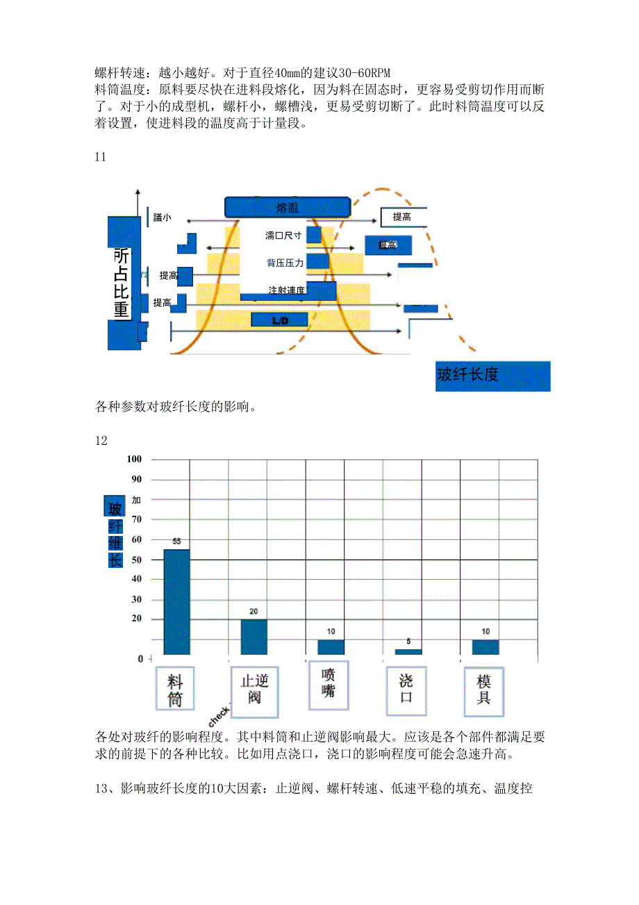 长玻璃纤维_第2页