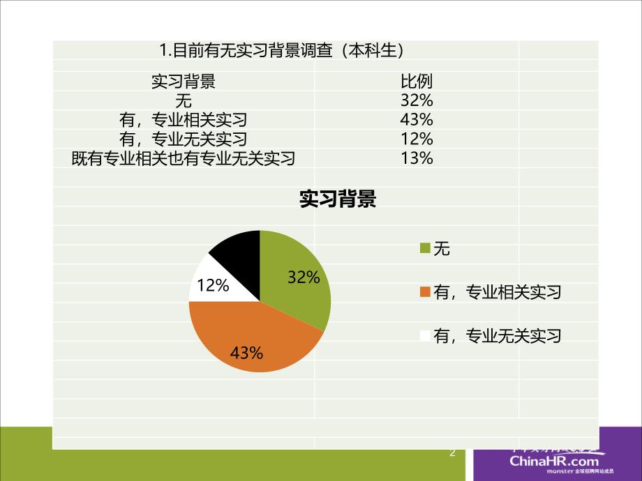 （精品）企业校园雇主品牌建设规划_第2页