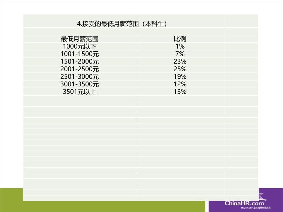 （精品）企业校园雇主品牌建设规划_第5页