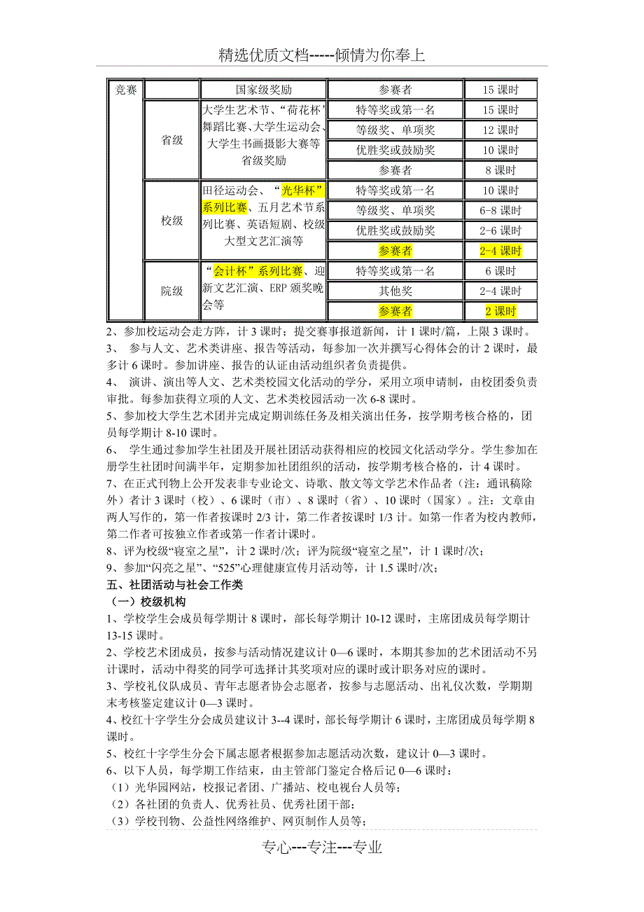 西南财经大学会计学院本科生第二课堂学分认定实施细则_第4页