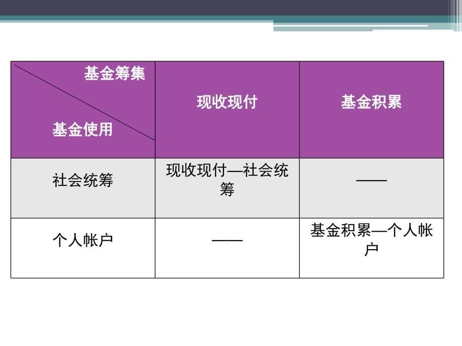 社会保障基金收支平衡理论_第5页