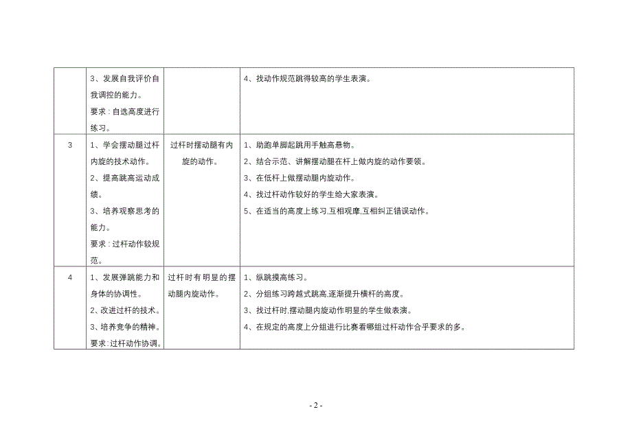 四年级跨越式跳高单元教学计划.doc_第2页