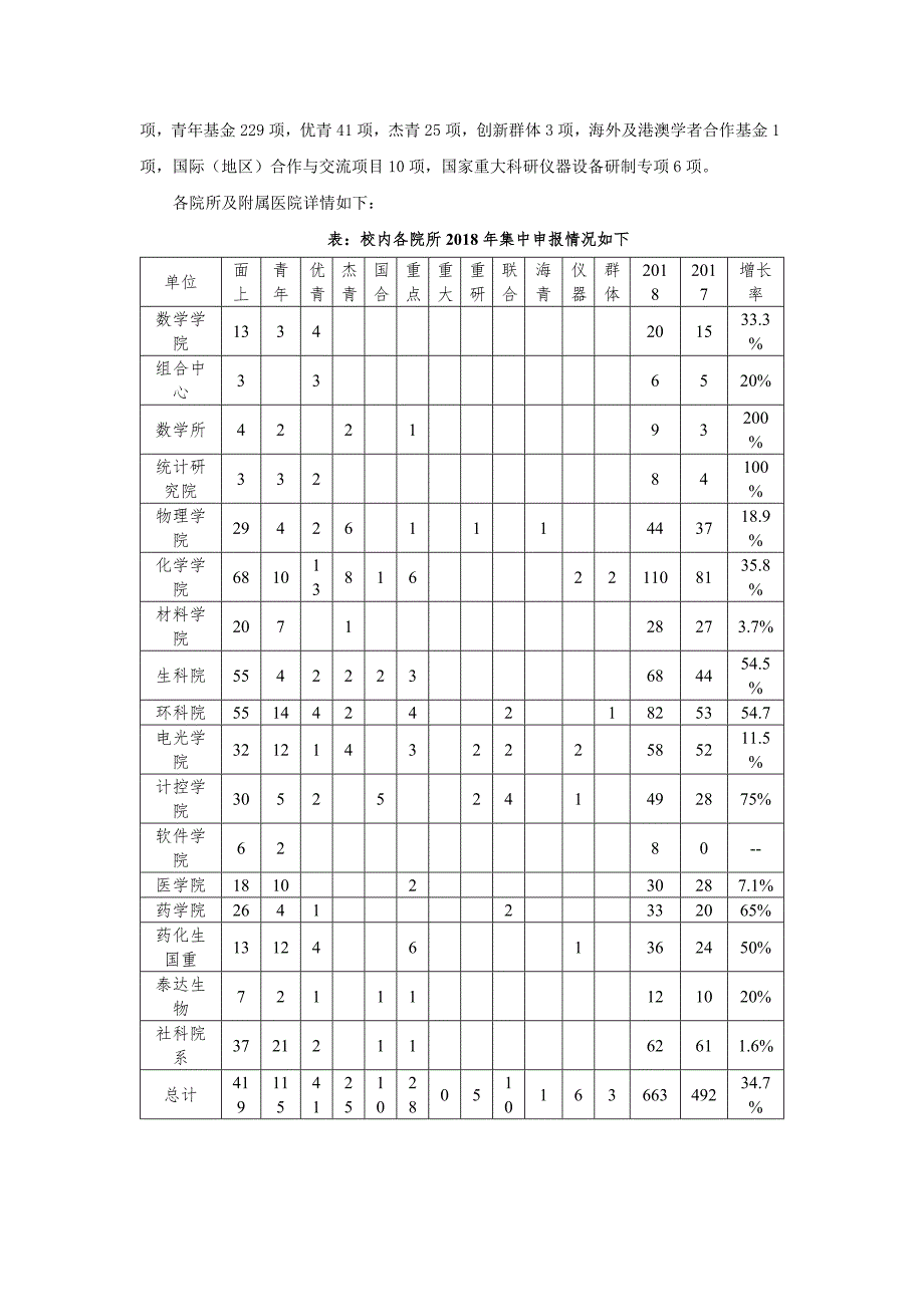 2018年第1期总第151期南开大学科学技术处编_第2页