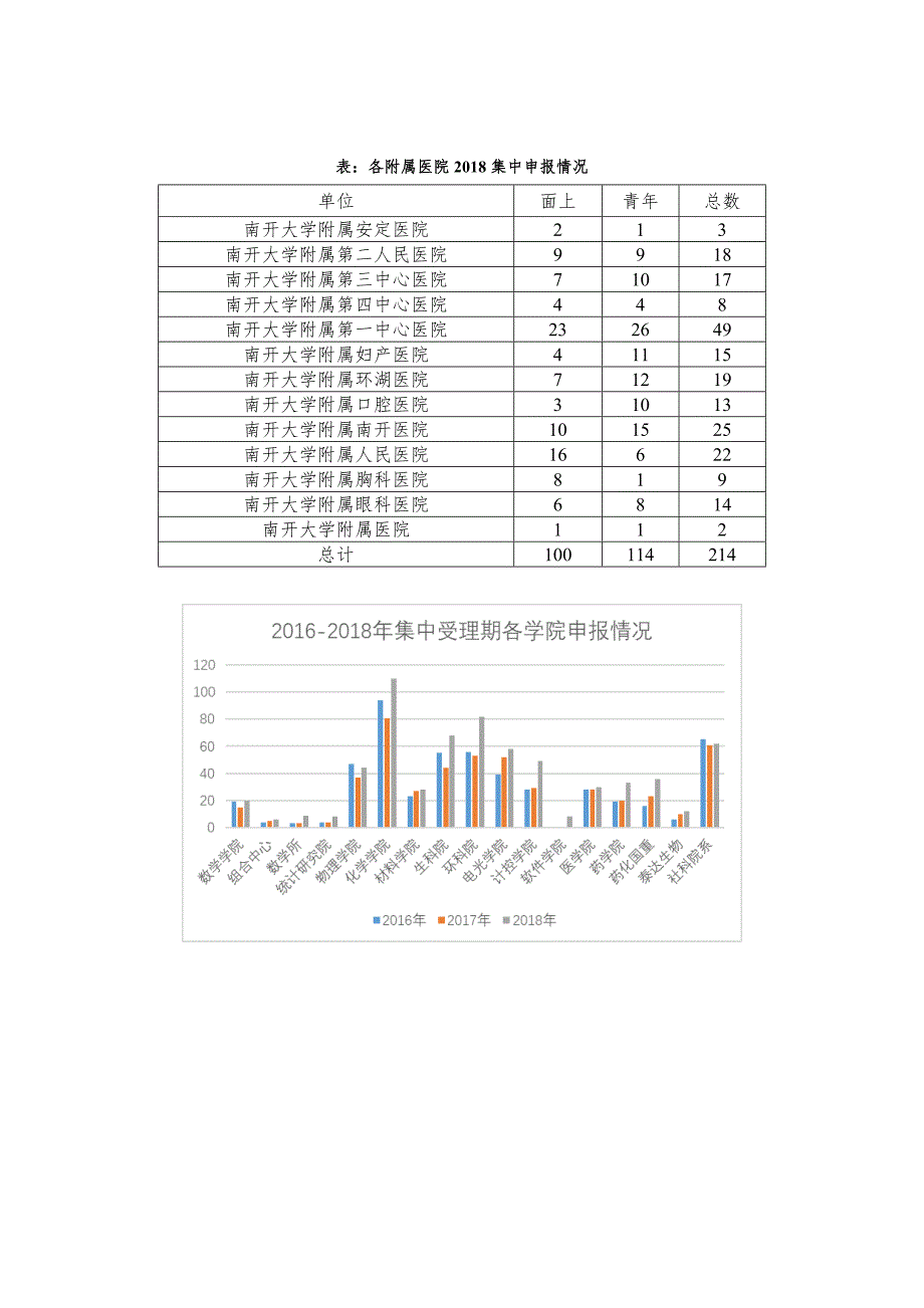 2018年第1期总第151期南开大学科学技术处编_第3页