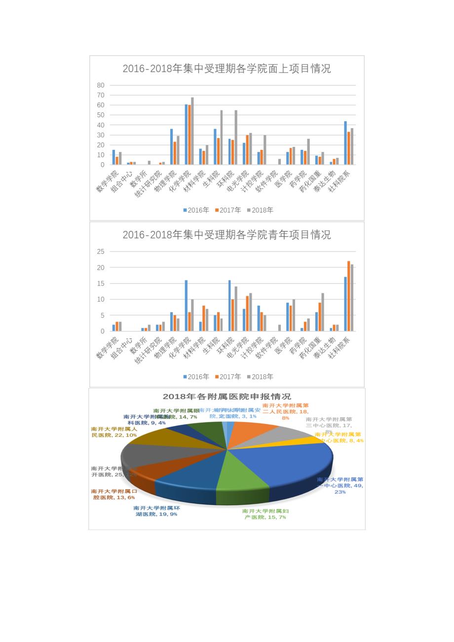 2018年第1期总第151期南开大学科学技术处编_第4页