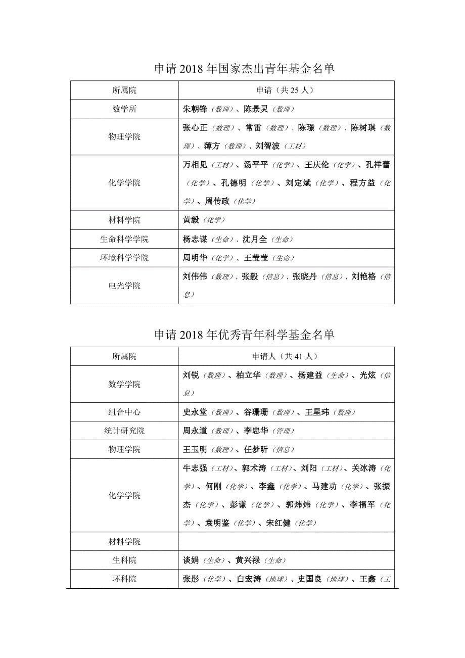 2018年第1期总第151期南开大学科学技术处编_第5页