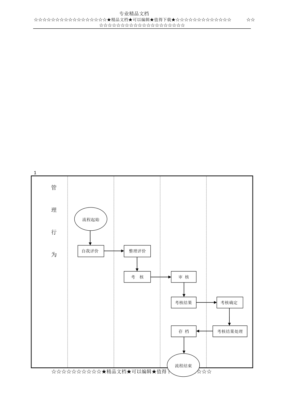 绩效考核管理工作流程_第2页