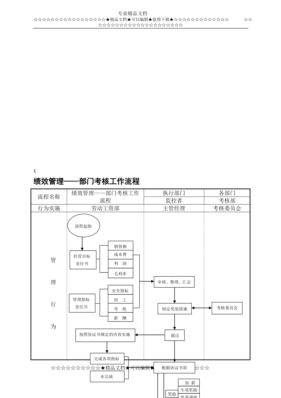 绩效考核管理工作流程_第3页