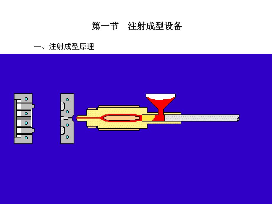 注射模设计基础PPT课件_第4页