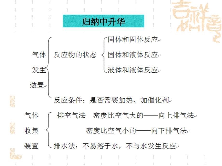 课题2二氧化碳制取的研究 精品教育_第5页