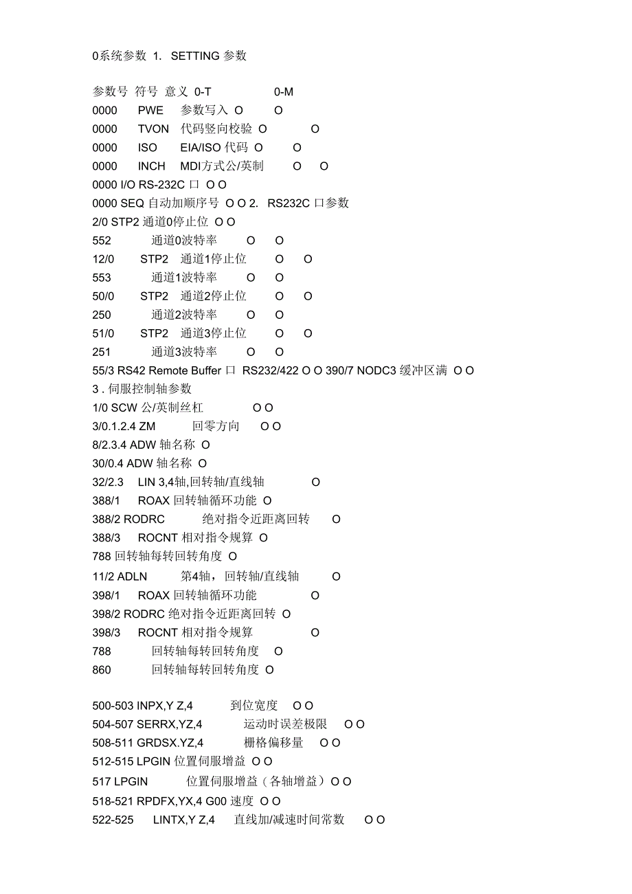 发那科0系统参数_第1页