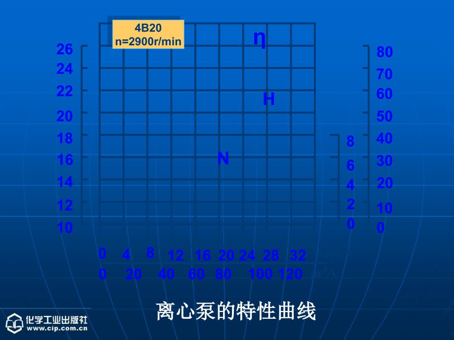 流体输送机械(第二次课).ppt_第2页