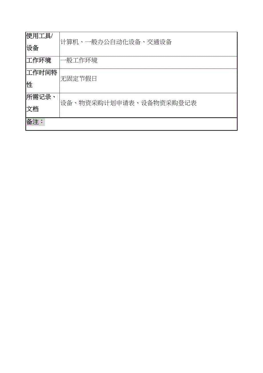 创新港湾工程公司项目部供应员岗位说明书_第3页