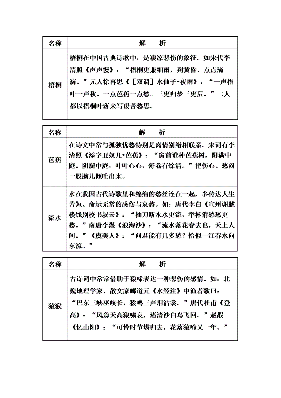 古代诗歌中常见的意象分类及作用_第4页