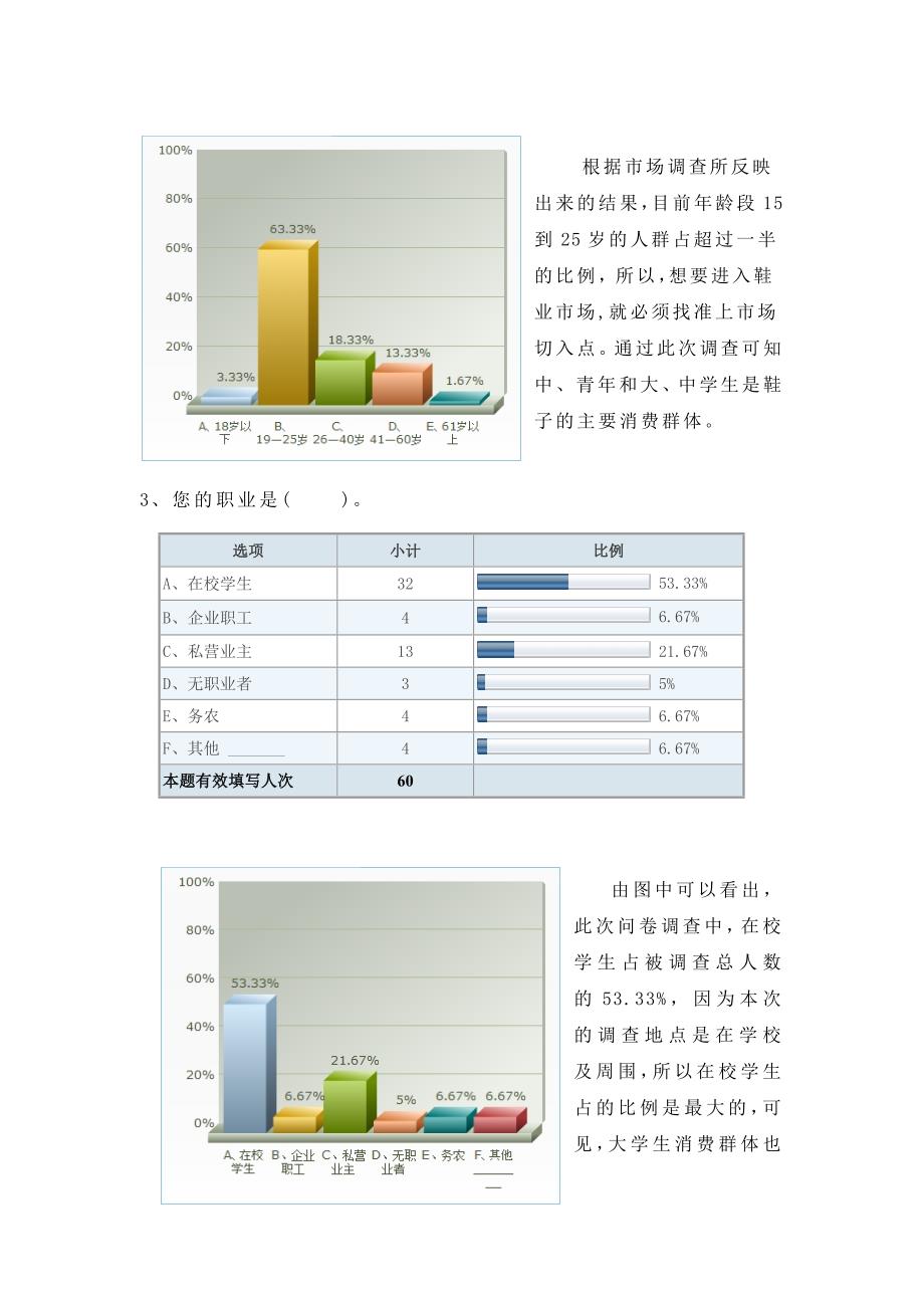 关于重庆消费者鞋类需求状况市场调查报告_第3页