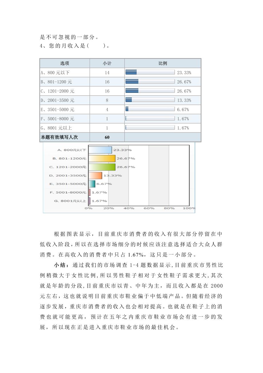 关于重庆消费者鞋类需求状况市场调查报告_第4页