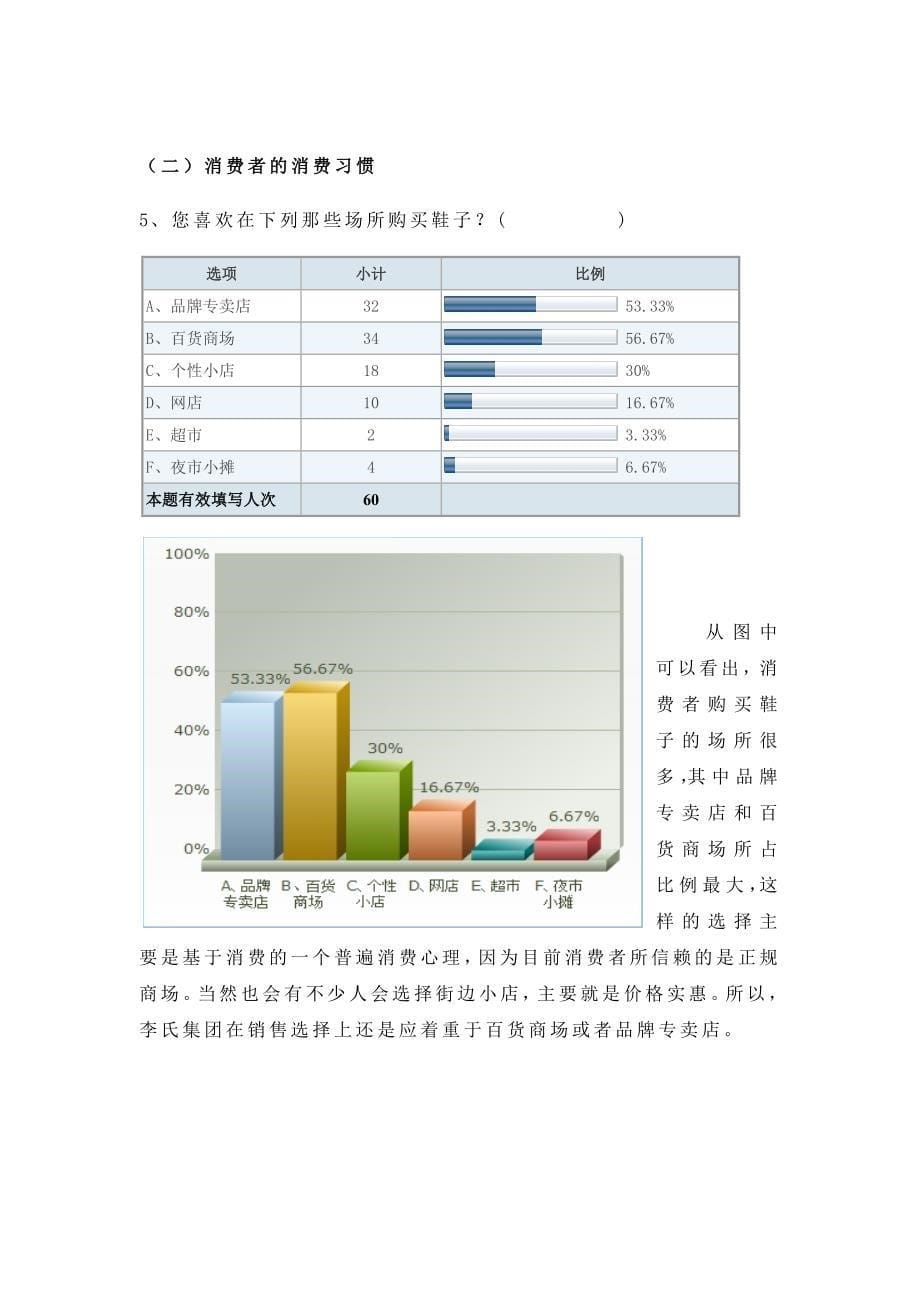 关于重庆消费者鞋类需求状况市场调查报告_第5页