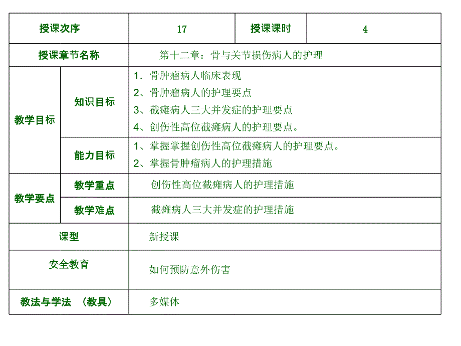 骨肿瘤病人的护理PPT课件_第2页