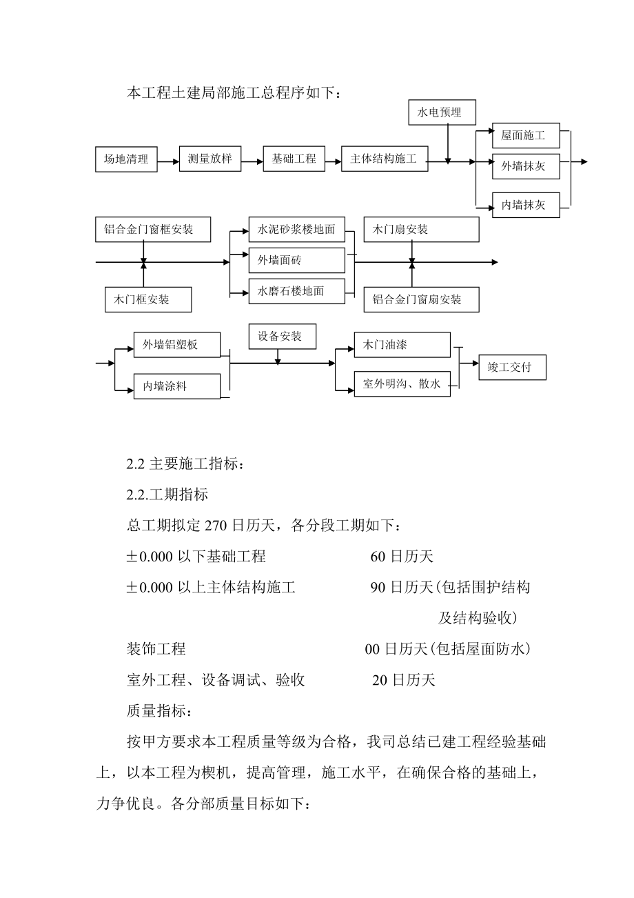 XX工业园标准厂房施工组织设计_第3页