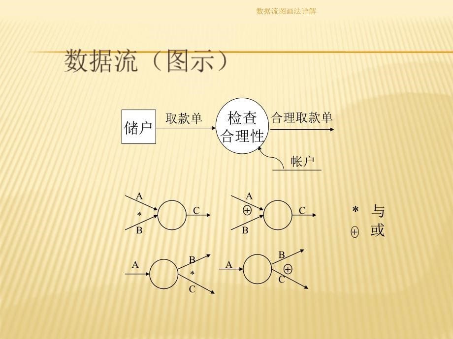 数据流图画法详解_第5页