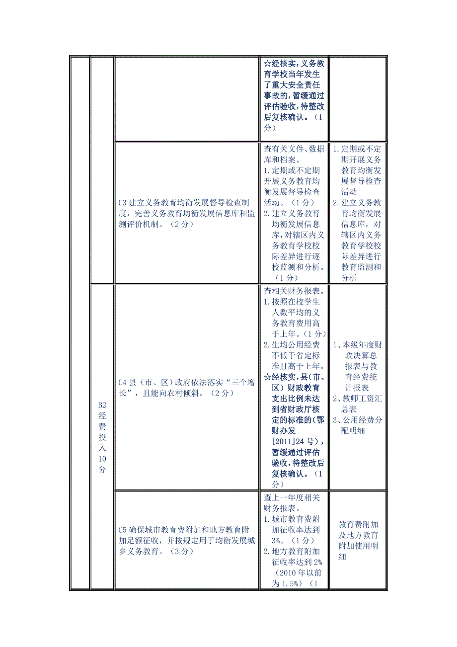 督导评估工作评价指标试行.doc_第2页