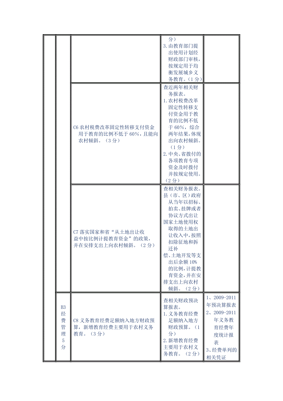 督导评估工作评价指标试行.doc_第3页