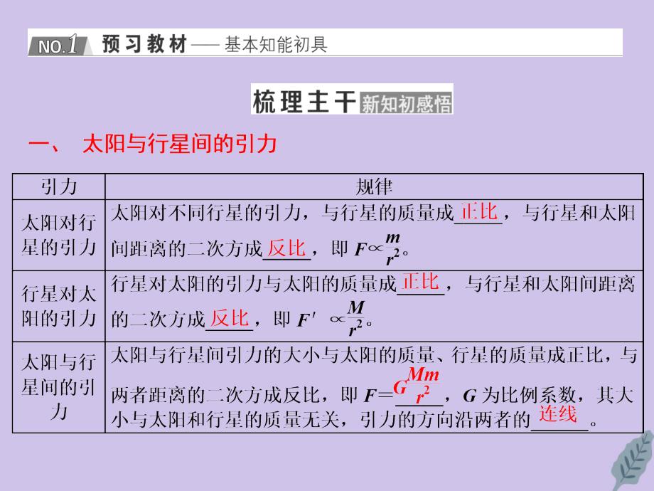 2019-2020学年高中物理 第六章 万有引力与航天 第2节 太阳与行星间的引力 第3节 万有引力定律课件 新人教版必修2_第2页