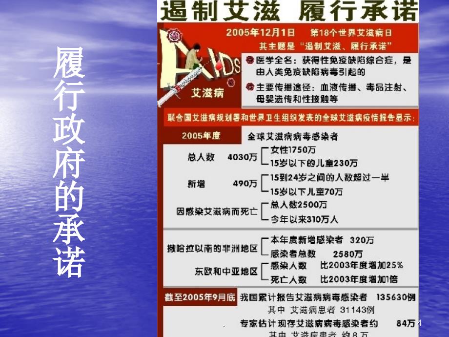 艾滋病健康教育ppt演示课件_第4页