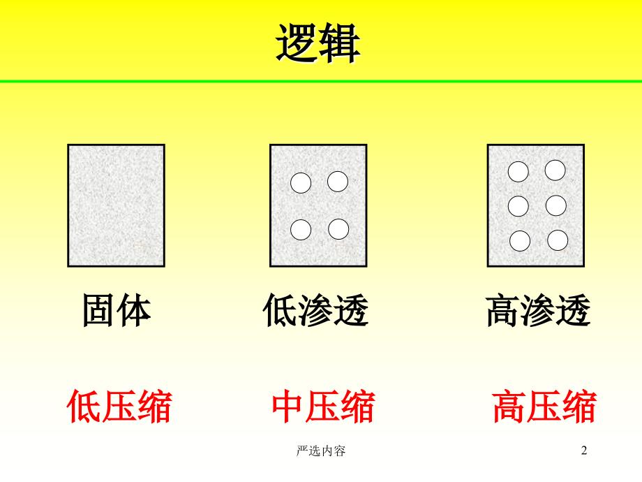 岩石压缩系数-油藏工程专题【优质参考】_第2页