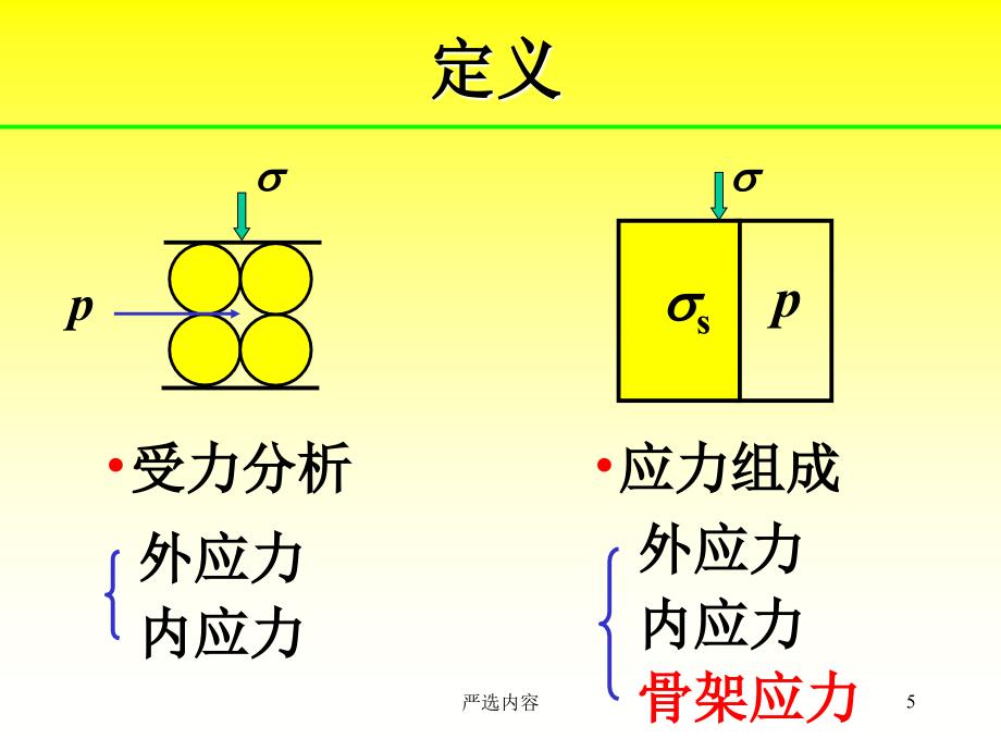 岩石压缩系数-油藏工程专题【优质参考】_第5页