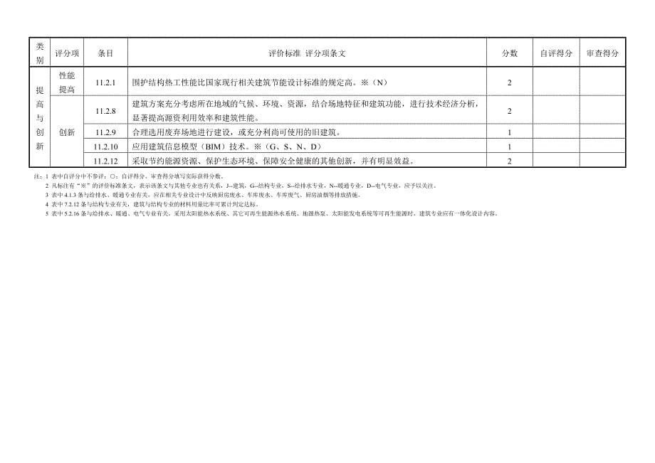 上海市公共建筑绿色设计情况信息表_第5页