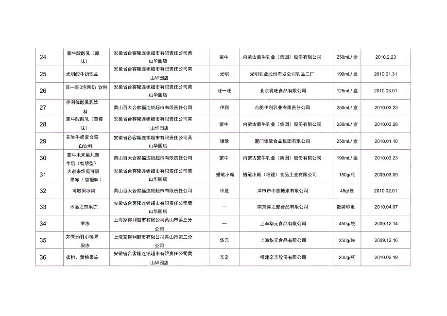 液态奶果冻饼干膨化食品蜂蜜等食品抽样检验合格食品及_第3页