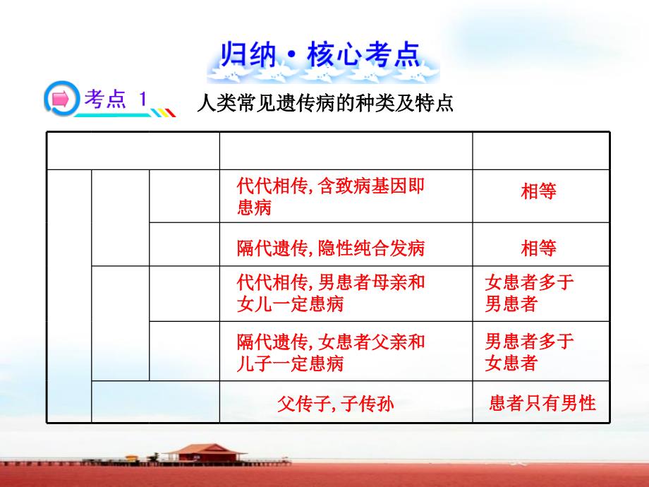 人类遗传病课件_第4页