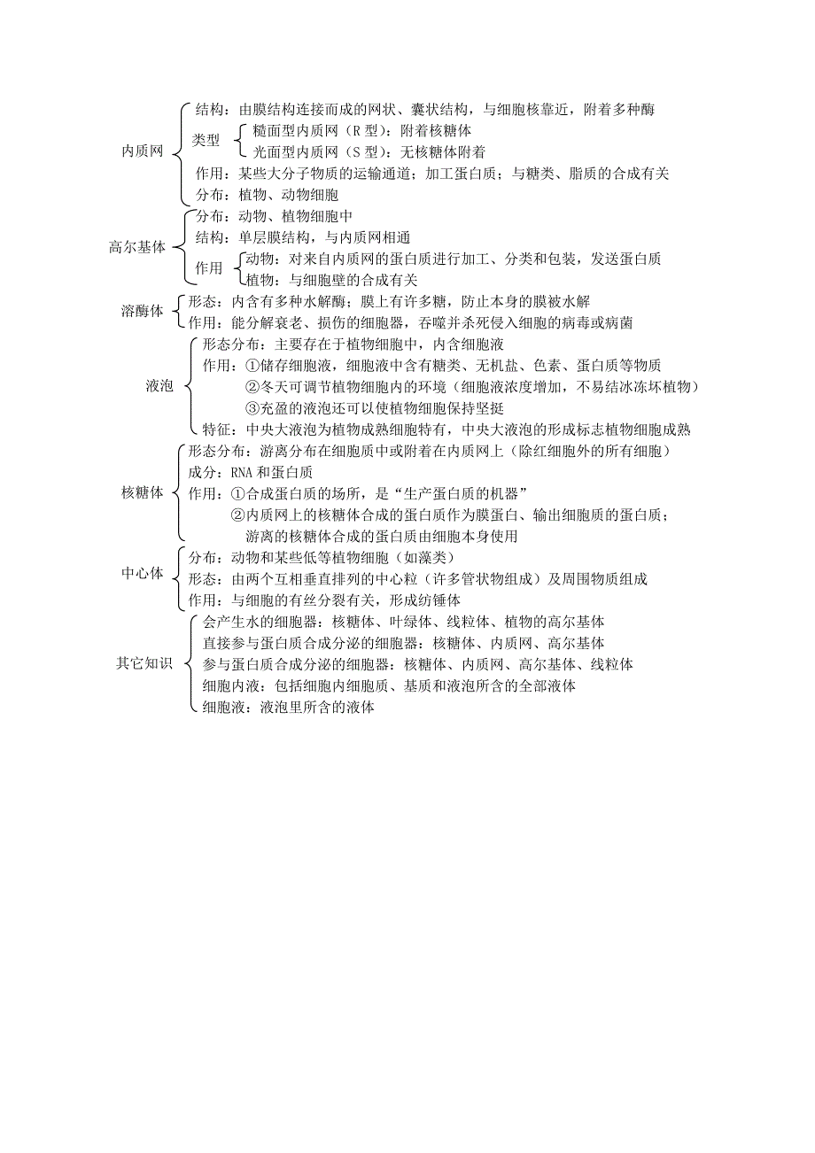 细胞器核心知识点列表梳理_第3页