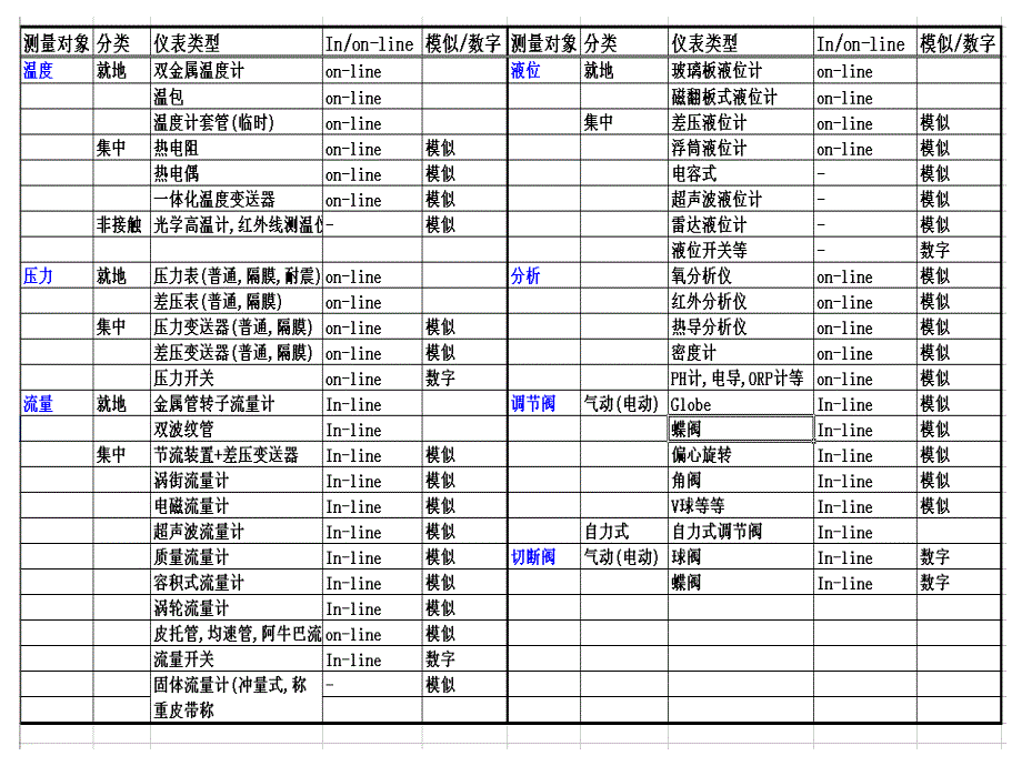 仪表常见类型及安装要求演示教学_第5页