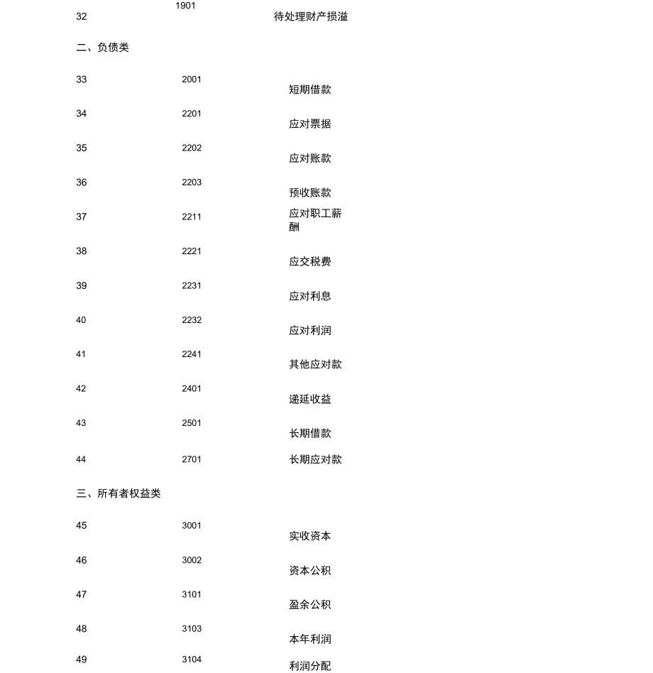 会计科目、主要账务处理和财务报表_第5页