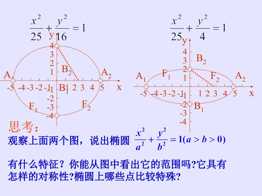 椭圆的简单几何性质.ppt_第3页