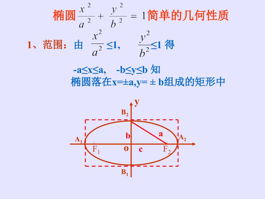 椭圆的简单几何性质.ppt_第4页