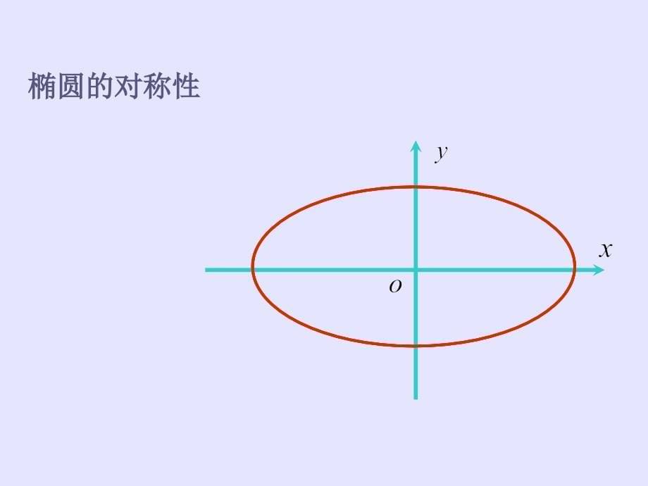 椭圆的简单几何性质.ppt_第5页