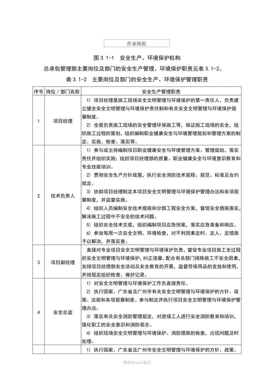 雨季、台风和夏季高温季节专项施工方案_第5页