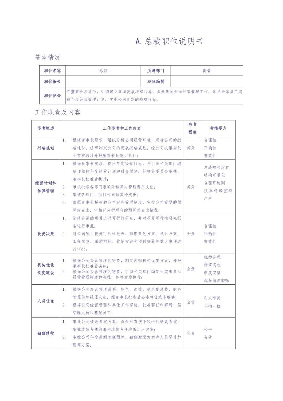 房地产公司岗位说明书模板（141页）（天选打工人）.docx_第5页