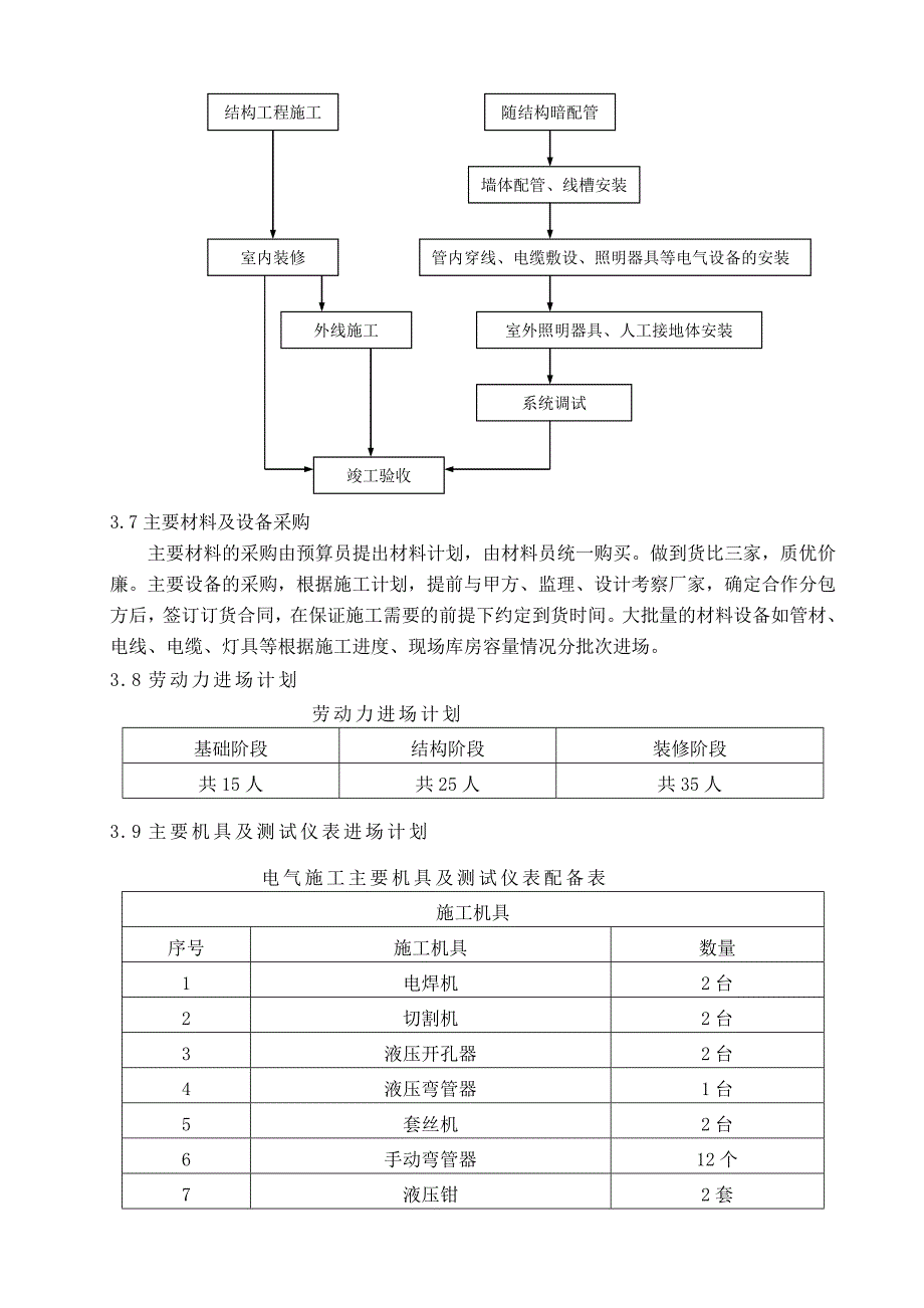 厂房电气工程施工方案#北京#强弱电#多图_第4页